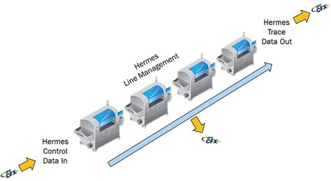 cfx vs ipc Hermes